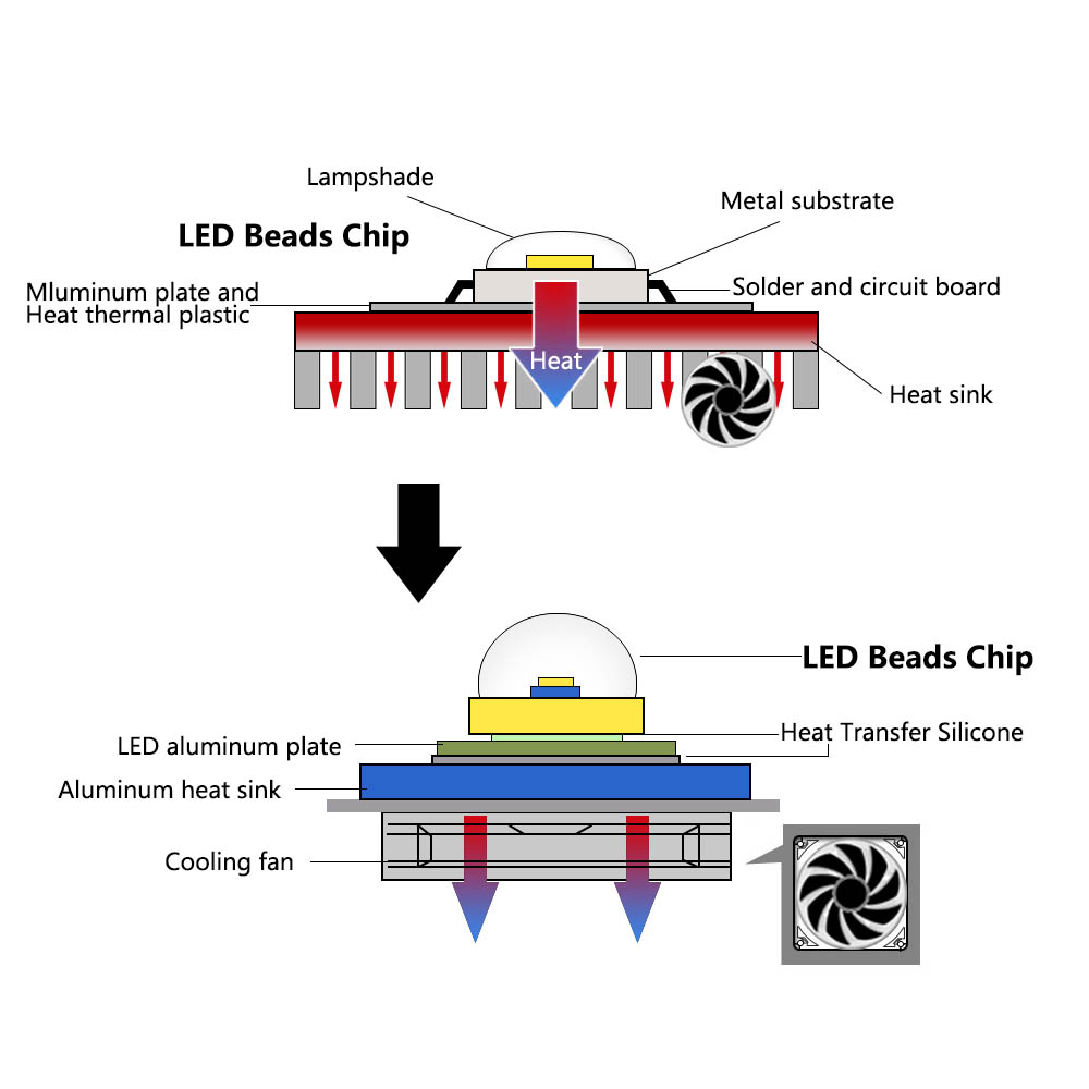 LED COB 램프 비드 10W 20W 30W 50W  - Diy Lamp Electronics 리뷰 및 가격