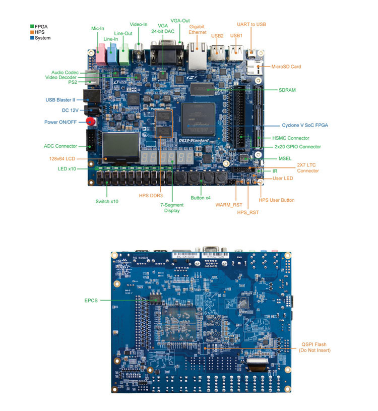 교육용 DIY 키트 전자 FPGA Pcb 데모 보드,  - Diy Electronics Videos 리뷰 및 가격